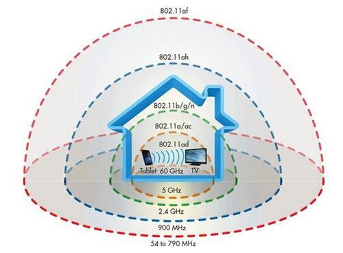 2017年會成為比WiFi快10倍的“WiGig技術”元年嗎？